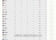 九游官网入口注册-尤文主场三球血洗对手领跑积分榜的简单介绍