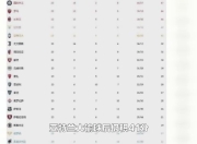 九游官网入口注册-尤文主场三球血洗对手领跑积分榜的简单介绍
