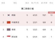 九游娱乐在线-包含捷克逆转乌拉圭，晋级形势蒙上一层神秘面纱的词条