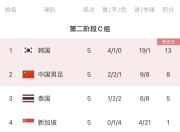 九游娱乐在线-包含捷克逆转乌拉圭，晋级形势蒙上一层神秘面纱的词条