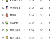 九游官网入口下载-塞尔塔大胜，稳居积分榜前列位置的简单介绍