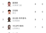 九游网页版入口-包含北京国安客场战胜对手，稳定排名积分榜前列的词条