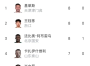 九游网页版入口-包含北京国安客场战胜对手，稳定排名积分榜前列的词条