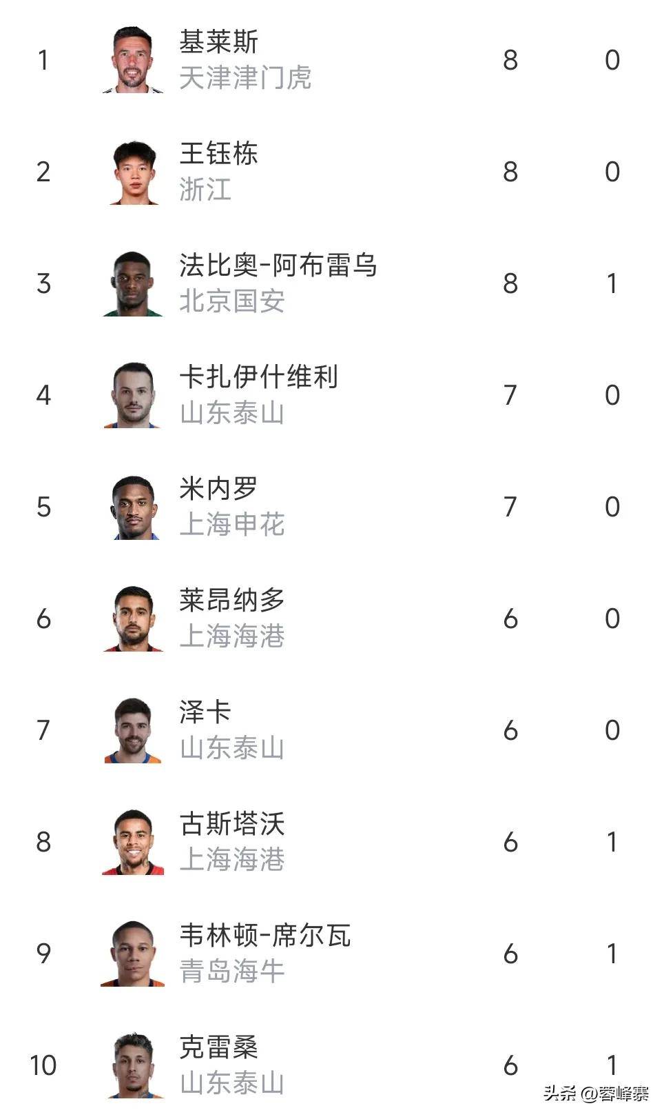 包含北京国安客场战胜对手，稳定排名积分榜前列的词条