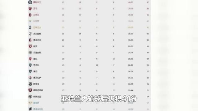 尤文主场三球血洗对手领跑积分榜的简单介绍