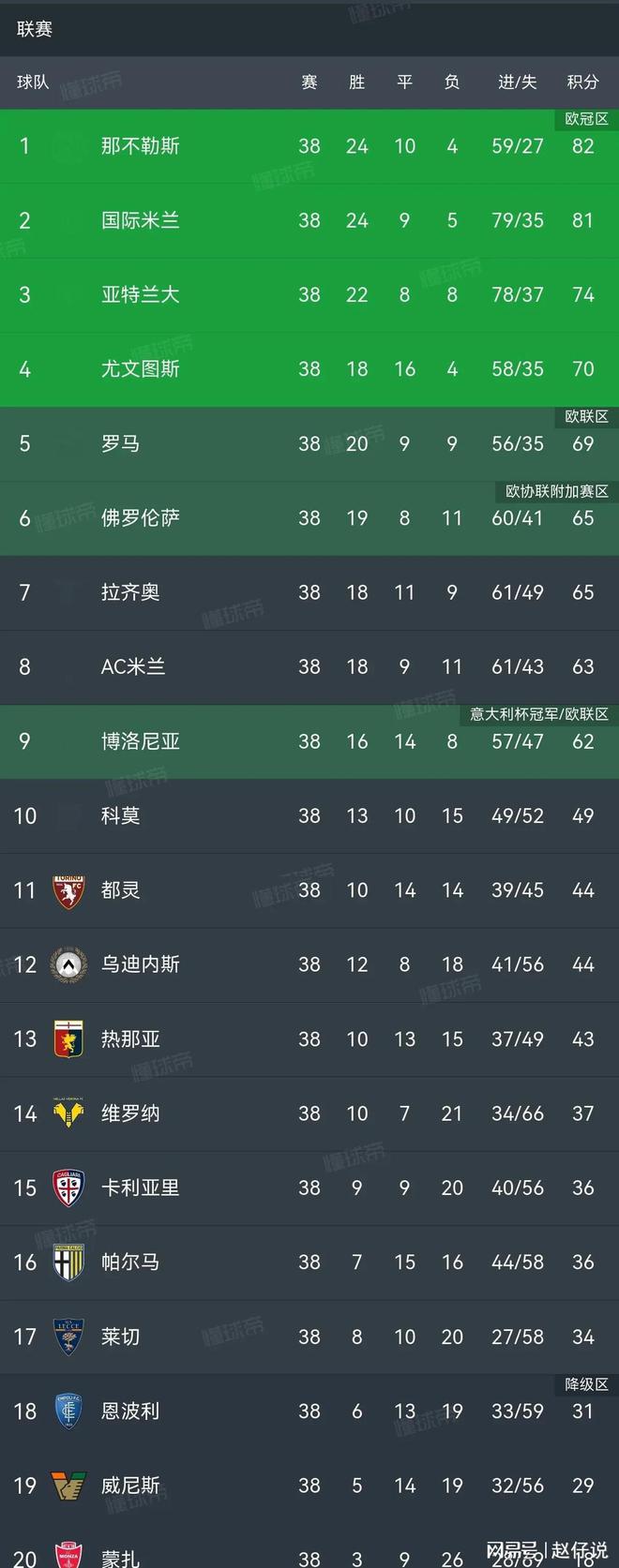 尤文主场三球血洗对手领跑积分榜的简单介绍