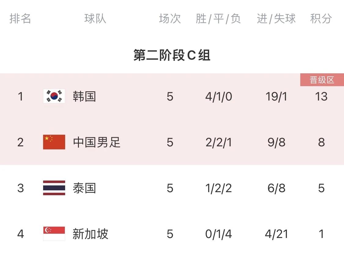 包含捷克逆转乌拉圭，晋级形势蒙上一层神秘面纱的词条